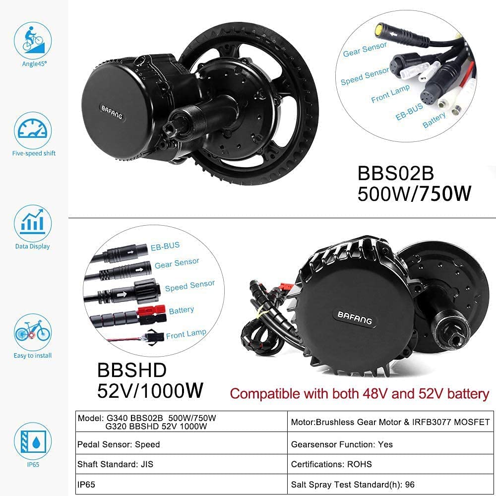 Комплект для переоборудования  – обзор и цена Bafang Bbshd 1000W Conversion Kit